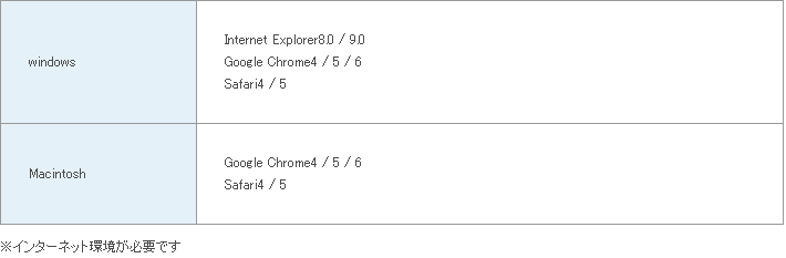ブラウザ 動作環境