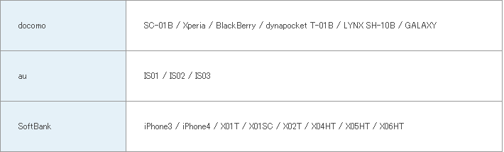 スマートフォン 動作環境